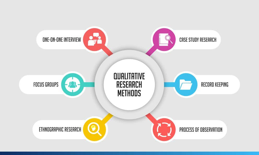 82-Qualitative-Research-Methods