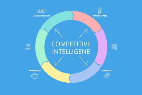 Competitive-Intelligence-V6