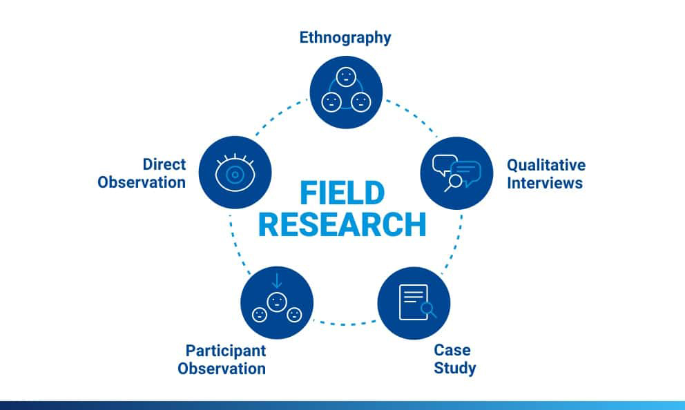 Field-Research-1