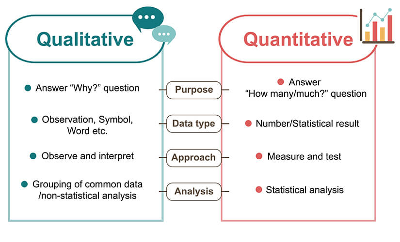 qualitative-vs-quantitative-data-analysis-1